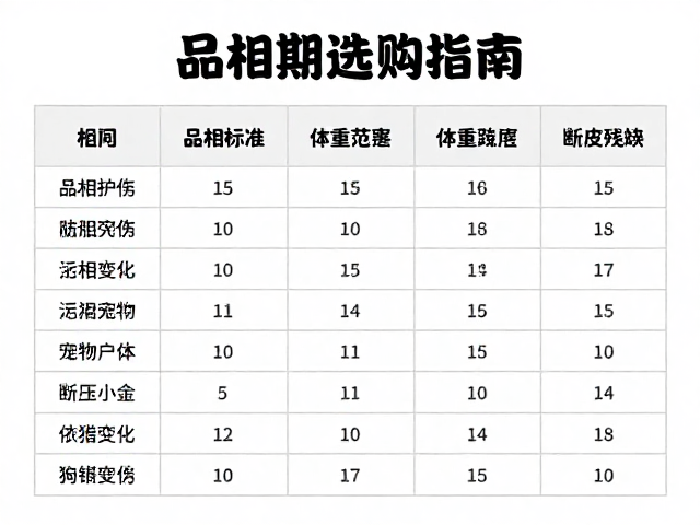 选购指南，品相标准与体重范围，避开断肢残缺宠物