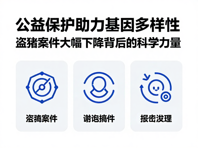 公益保护助力基因多样性,盗猎案件大幅下降背后的科学力量