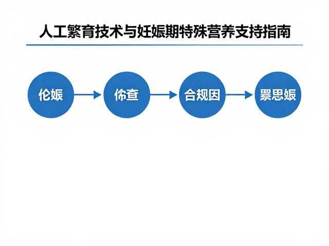实验动物伦理审查下,人工繁育技术与妊娠期特殊营养支持指南
