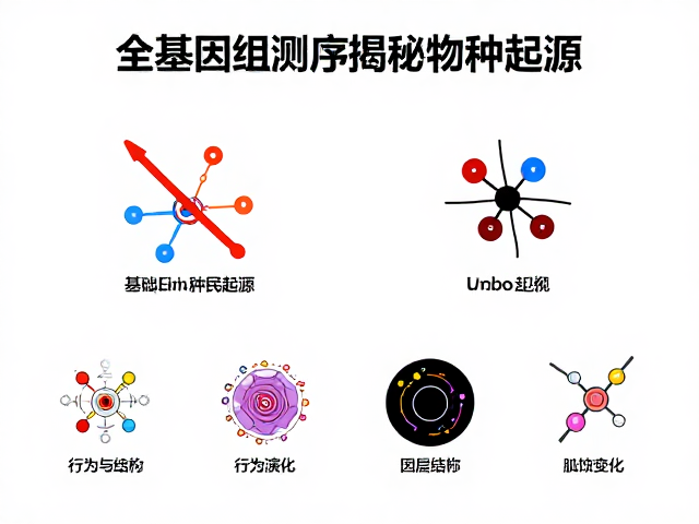 全基因组测序揭秘物种起源,行为演化与社会结构如何重塑生命版图