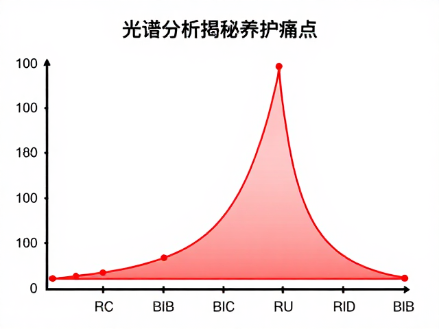 全红个体温度应激反应，光谱分析揭秘养护痛点