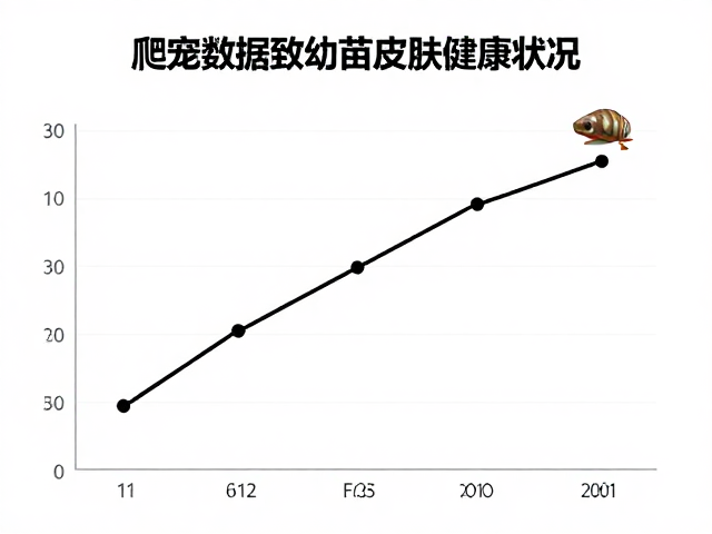爬宠蜕壳频率统计,如何通过数据监测幼苗皮肤健康状况