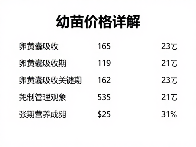 幼苗价格详解，卵黄囊吸收关键期与养护成本