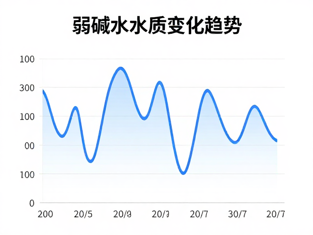弱碱水水质变化趋势，基于数据分析的长期监测指南