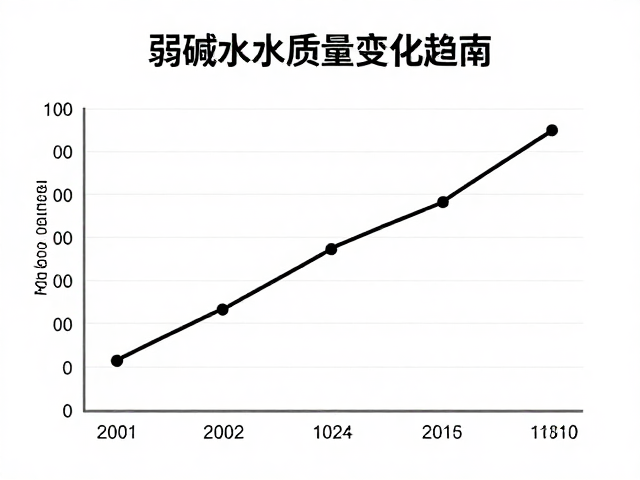 弱碱水水质变化趋势，基于数据分析的长期监测指南