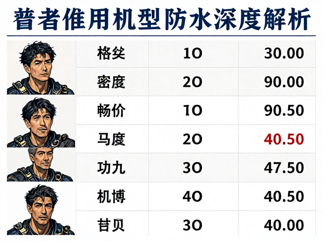 价格体系与成本构成的深层逻辑