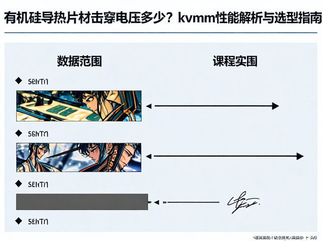 有机硅导热片材击穿电压多少?kV/mm性能解析与选型指南