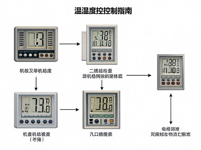 温湿度控制器水温控制指南,设备定期检修与精准调控技巧