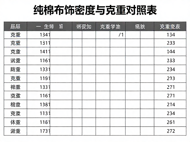 纯棉布饰制品密度与克重对照表，选购避坑指南