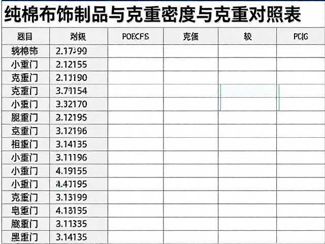 纯棉布饰制品密度与克重对照表，选购避坑指南