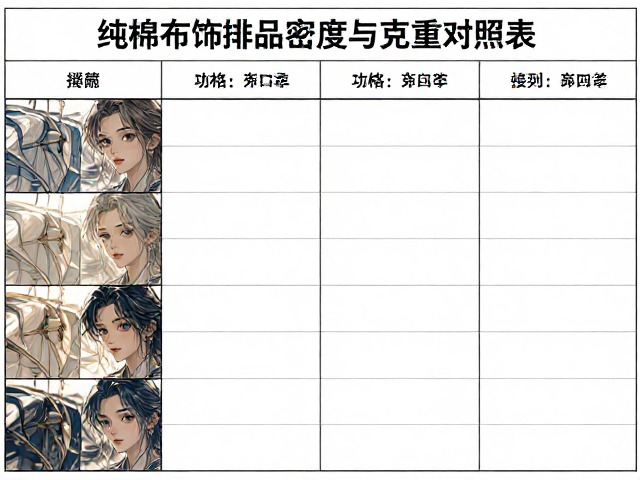 纯棉布饰制品密度与克重对照表，选购避坑指南