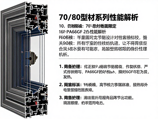 60系列塑钢窗配PA66GF25隔热条，70/80型材系列性能解析