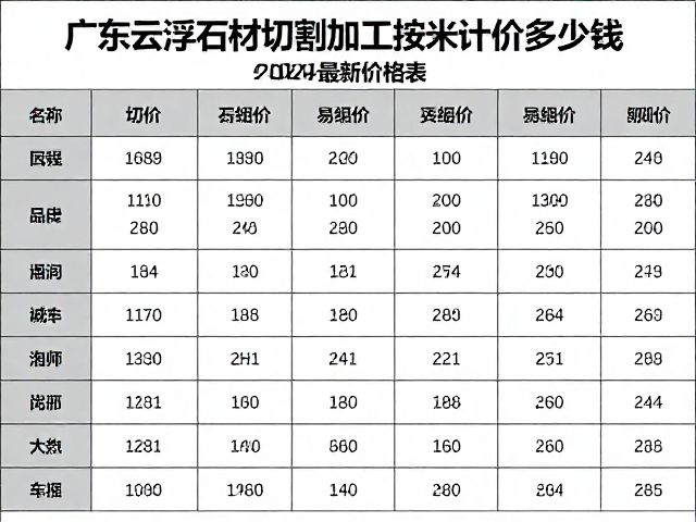 广东云浮石材切割加工按米计价多少钱？2024最新价格表
