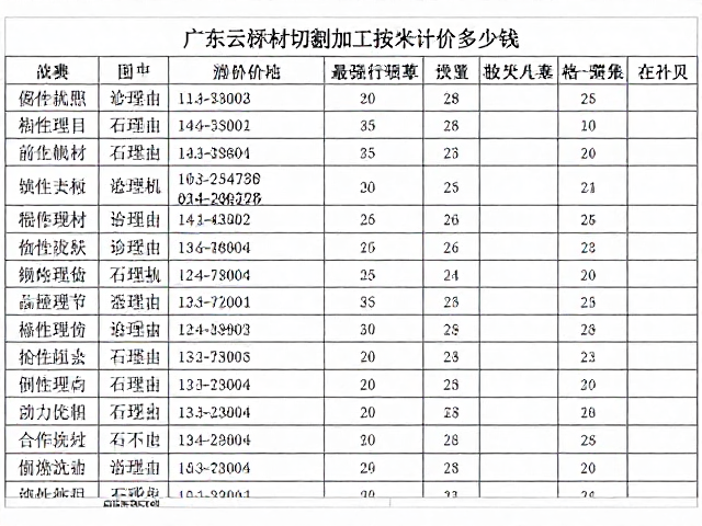 广东云浮石材切割加工按米计价多少钱？2024最新价格表