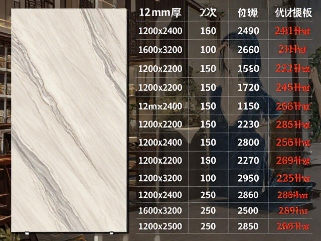 12mm厚岩板1200x2400/1600x3200规格怎么选?优缺点与价格全解析