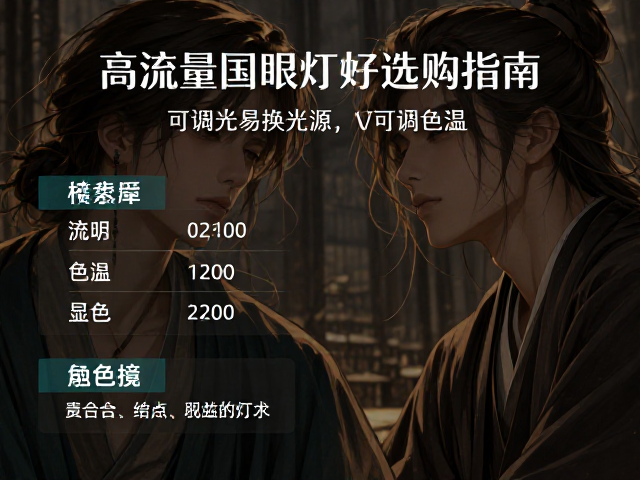 可调光易换光源，可调色温，高流量护眼灯具选购指南