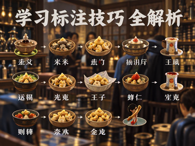 学习标注技巧，宽头标题下的食谱步骤顺序标记全解析