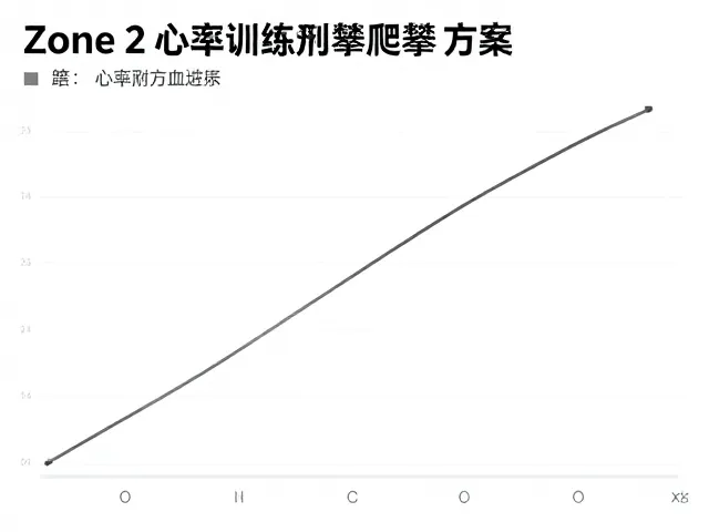 循序渐进的爬升进阶方案与周期规划