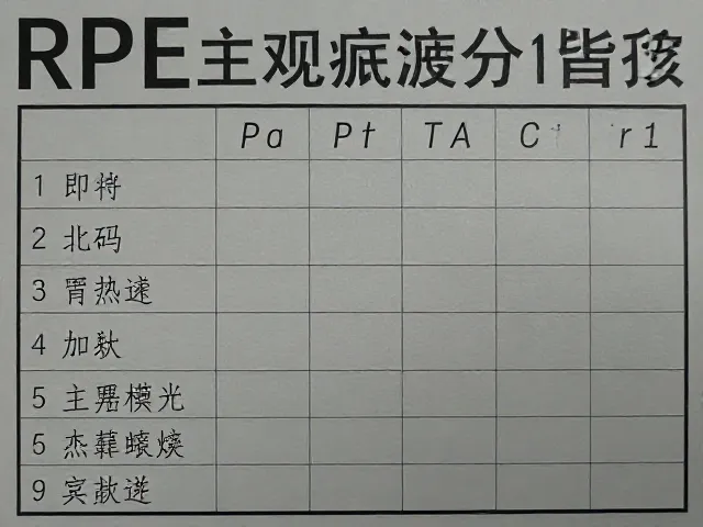 RPE主观疲劳评分的操作体系