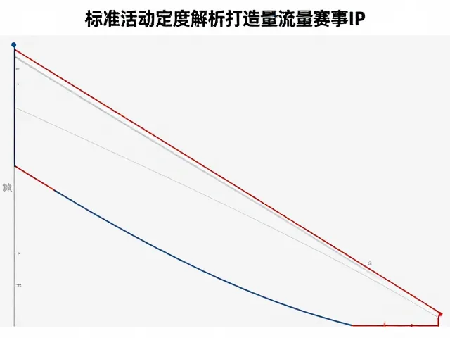标准赛场定线难度解析，品牌活动合作如何打造高流量赛事IP