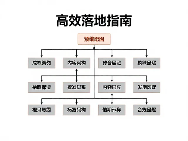 信息架构与内容层级的精准呈现