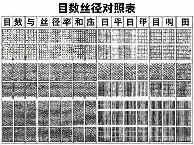 细密网孔怎么选?目数与丝径对照表,精准筛选高目数不锈钢筛网