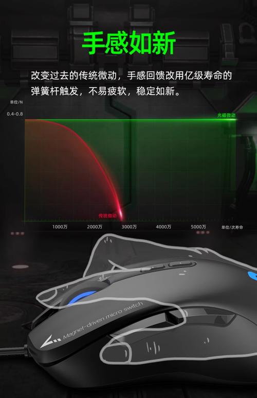 消费者在电子产品商店选择