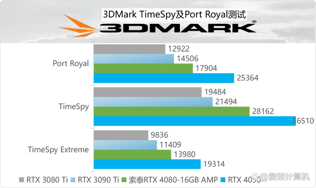 用户选购决策场景