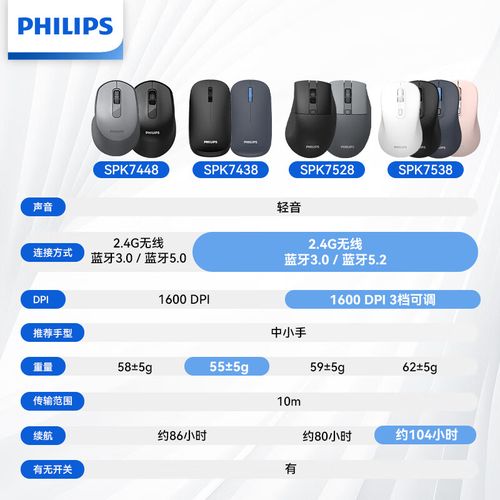 鼠标性能测试场景