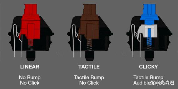 键盘性能测试场景