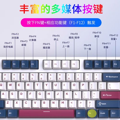 选购建议示意图