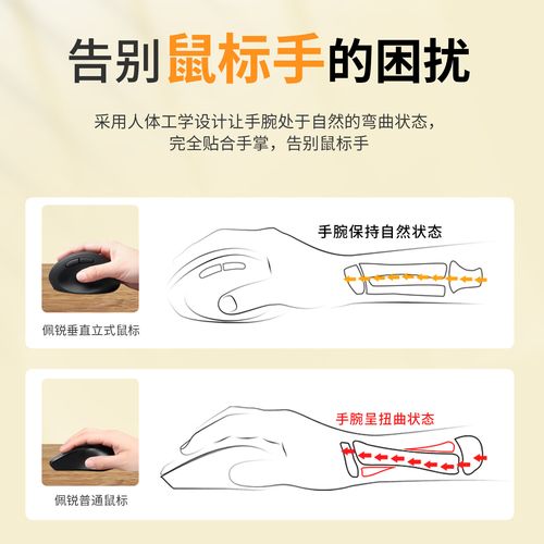 不同的人在手握鼠标使用电脑