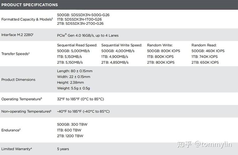 固态硬盘性能测试场景