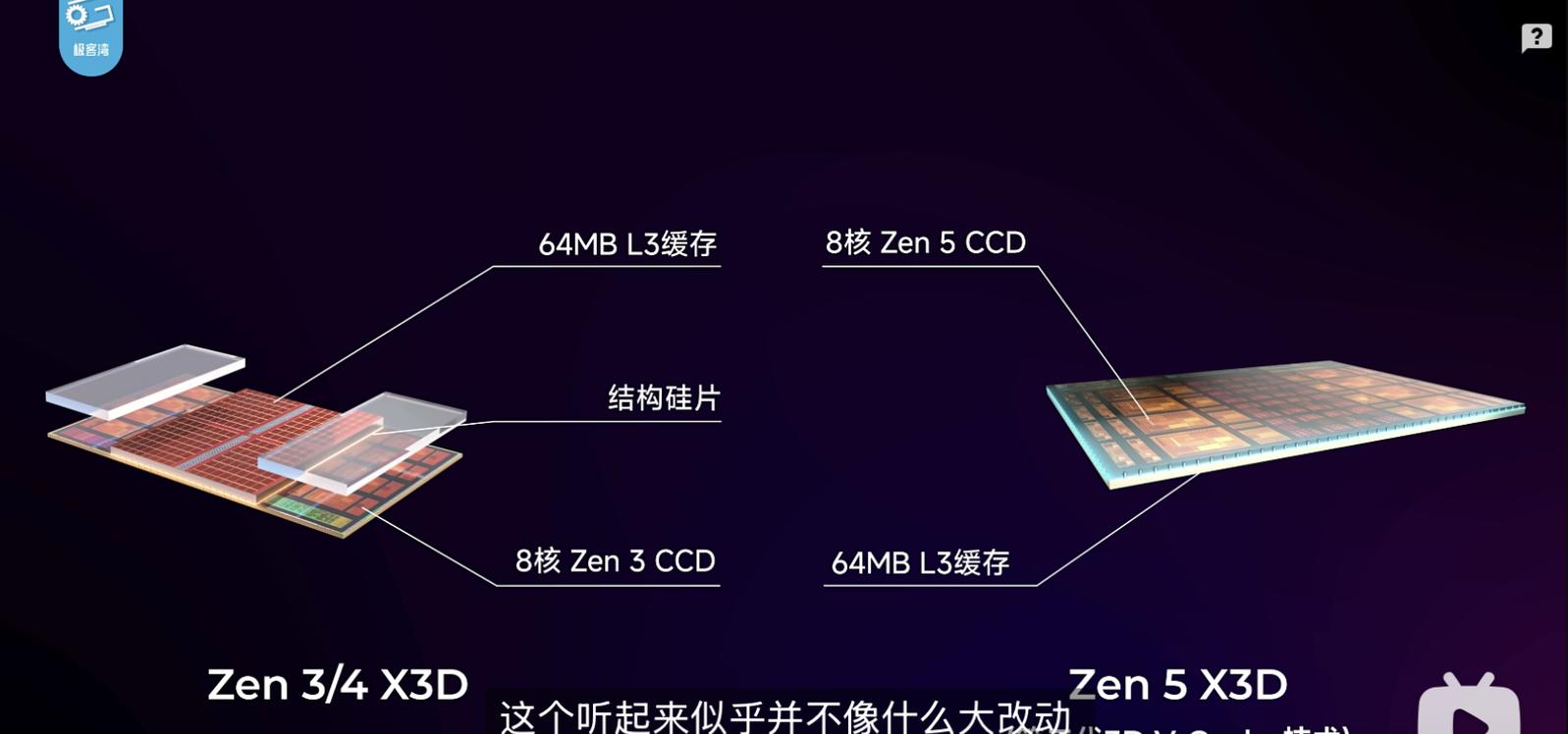 电脑散热器和风扇