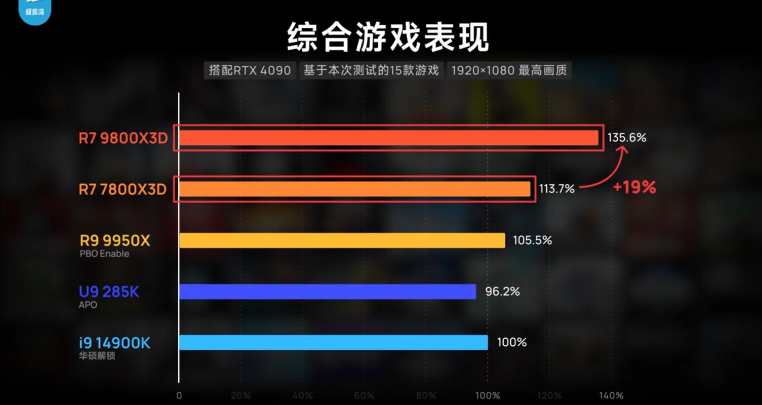 购物车中的电脑硬件