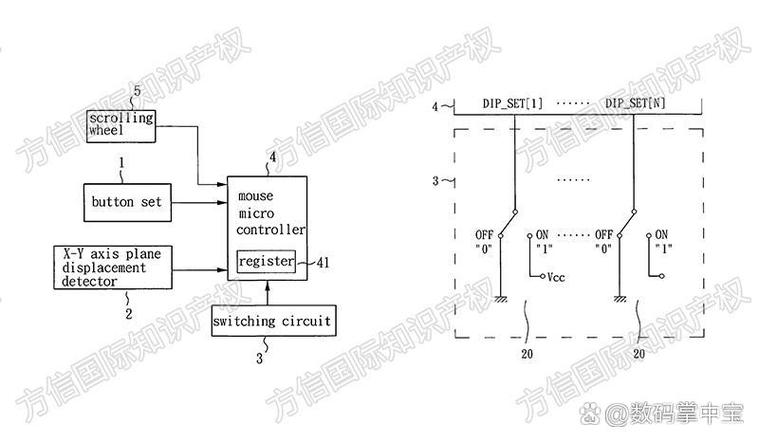 选购电子产品决策过程