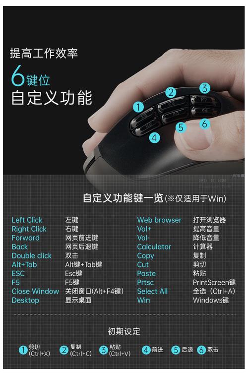 人体工学鼠标握持特写