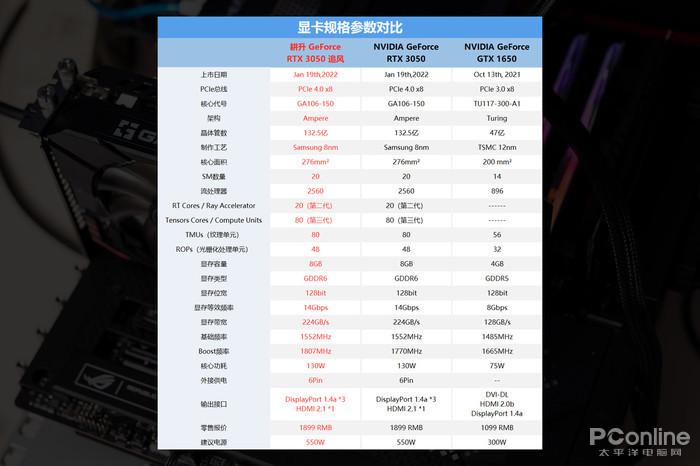 选购建议示意图