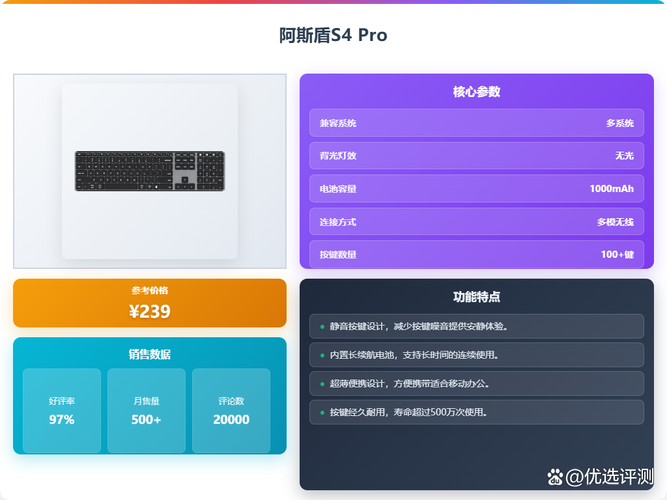 键盘选购建议场景