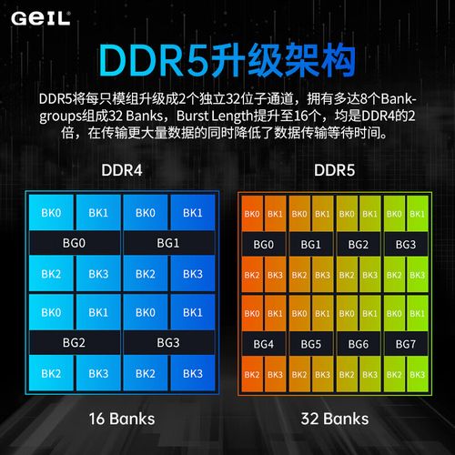 内存性能测试软件界面