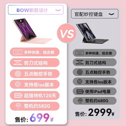 键盘功耗测试示意图