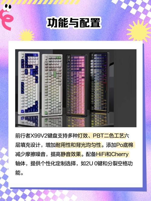 Graph showing price comparison