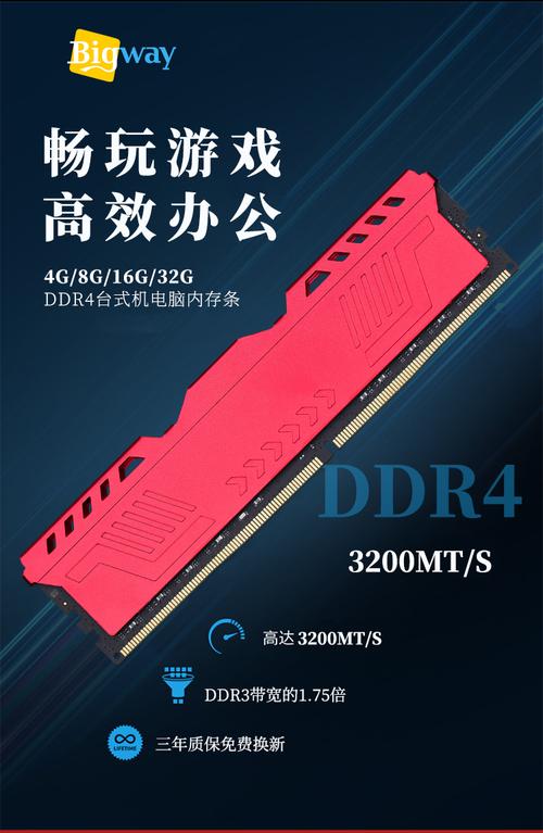 内存规格参数图表