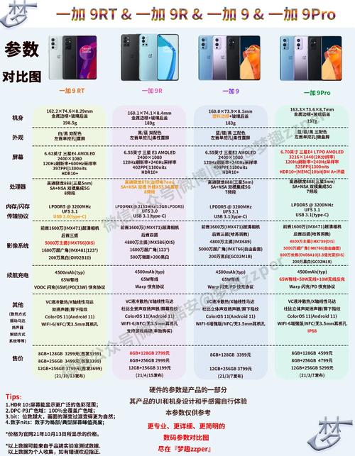 性价比分析图表