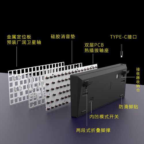 代表价格与价值分析的图表和计算器
