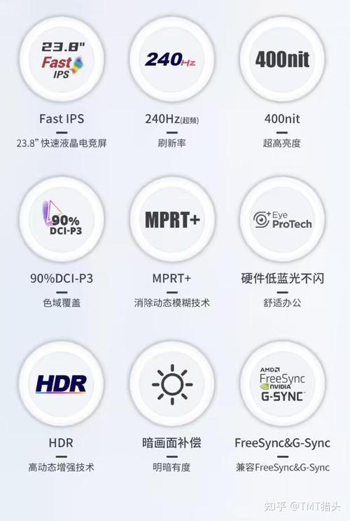 电竞设备购买建议