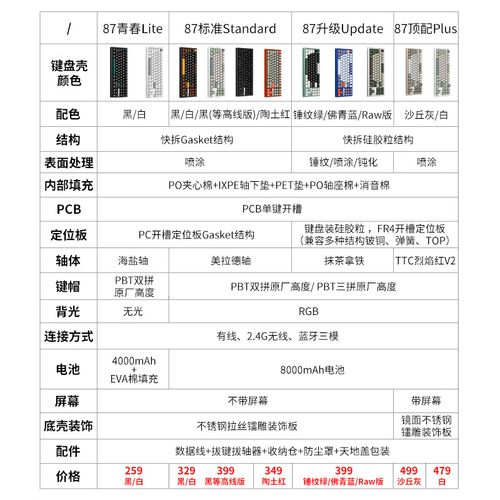 键盘性能测试场景