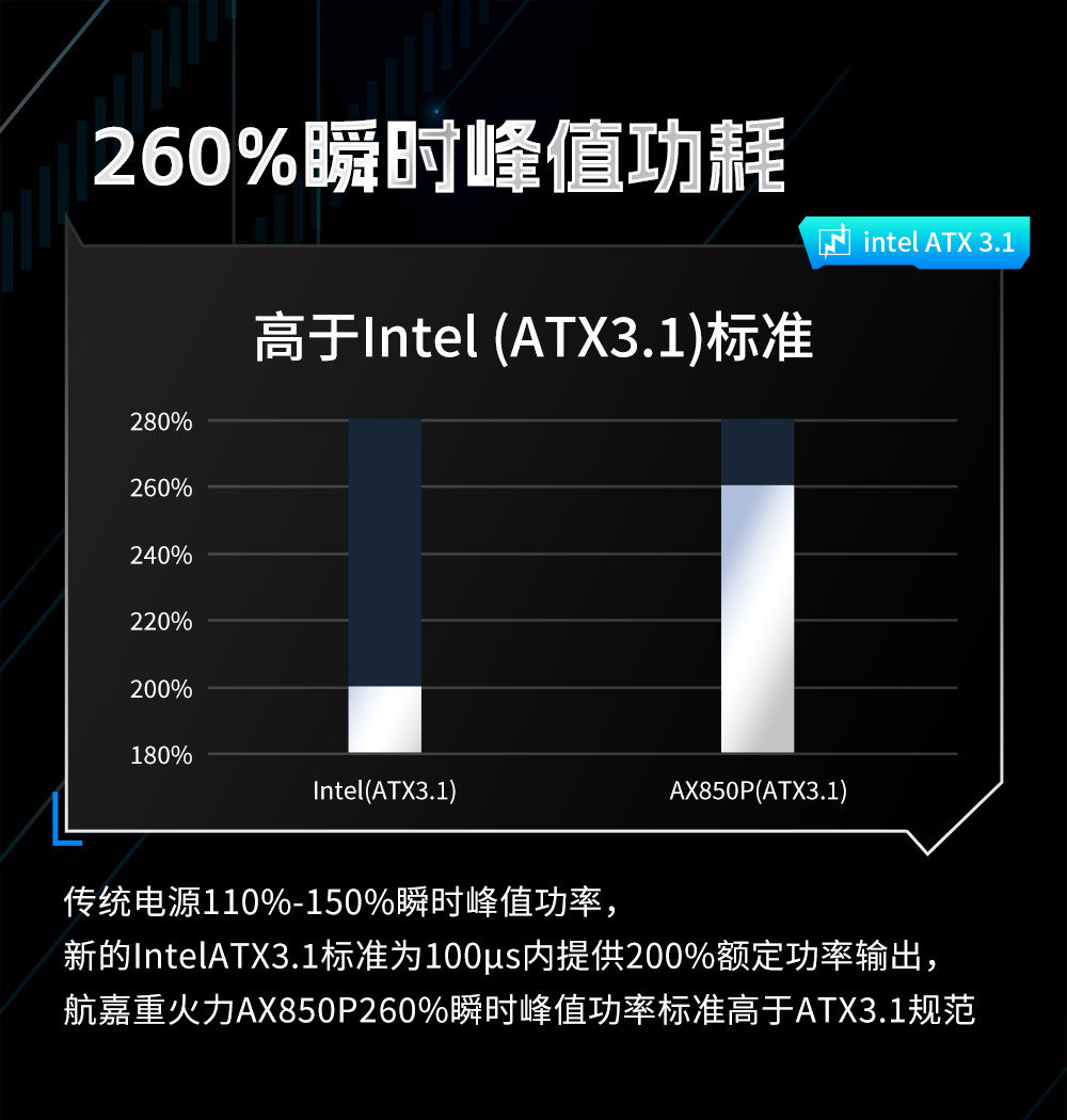 航嘉GX850全模组 - 图片 9