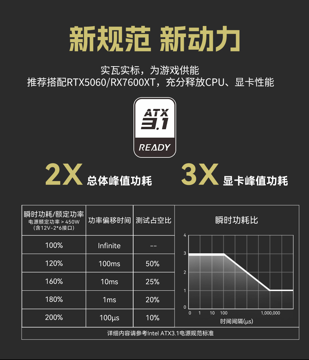 航嘉HYPER 650G - 图片 9