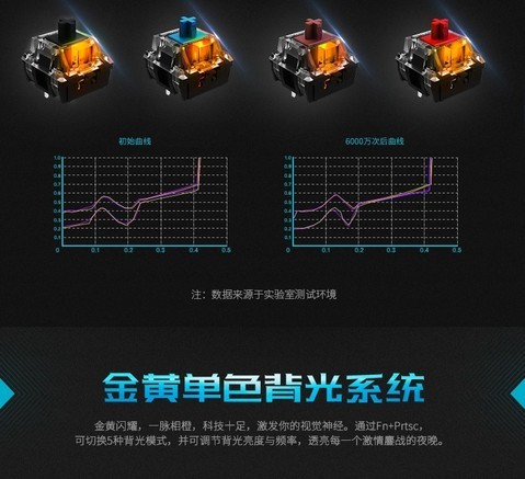 雷柏 雷柏V500PRO单光红轴游戏机械键盘 键盘产品图片
